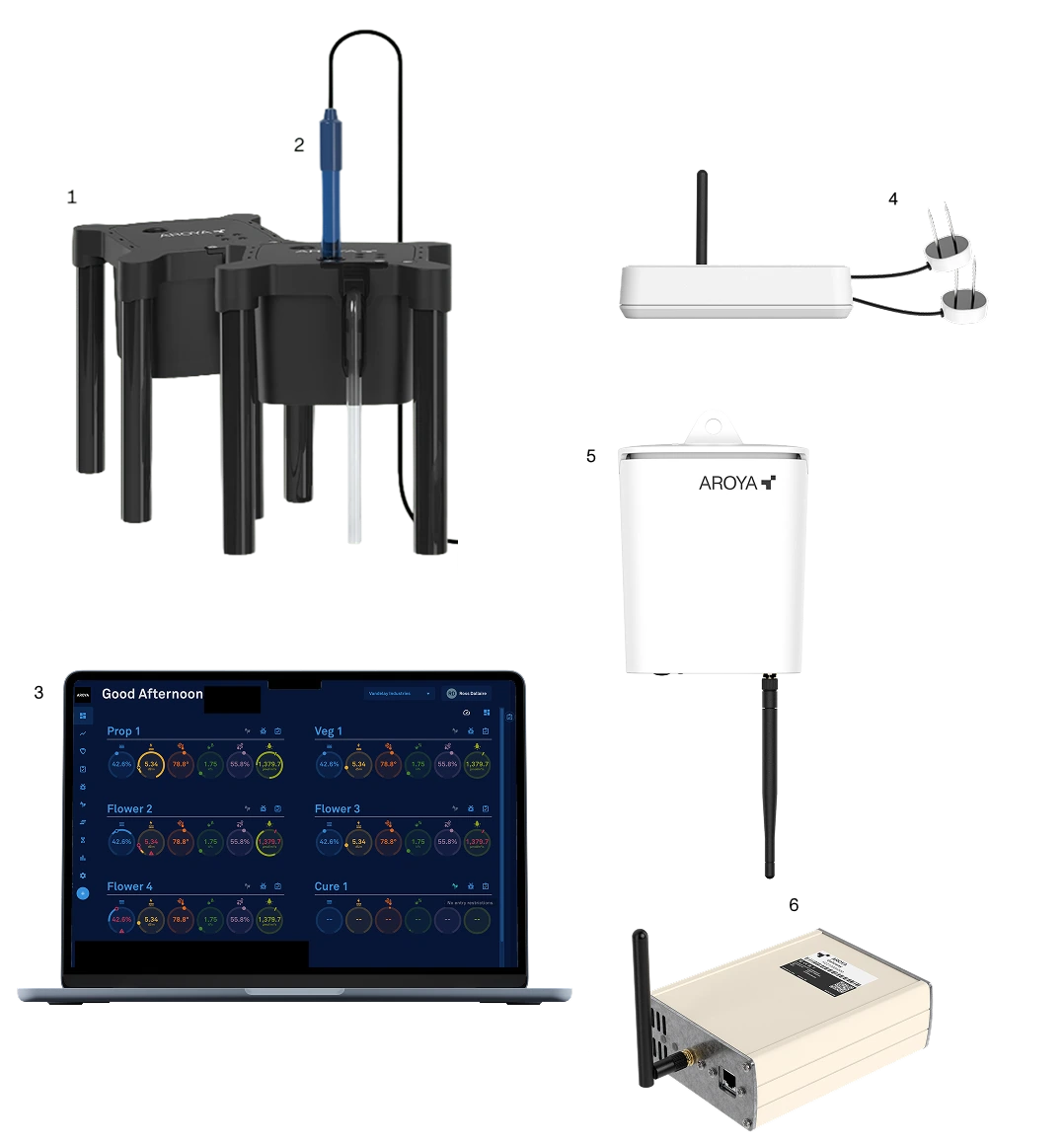 Our latest innovation