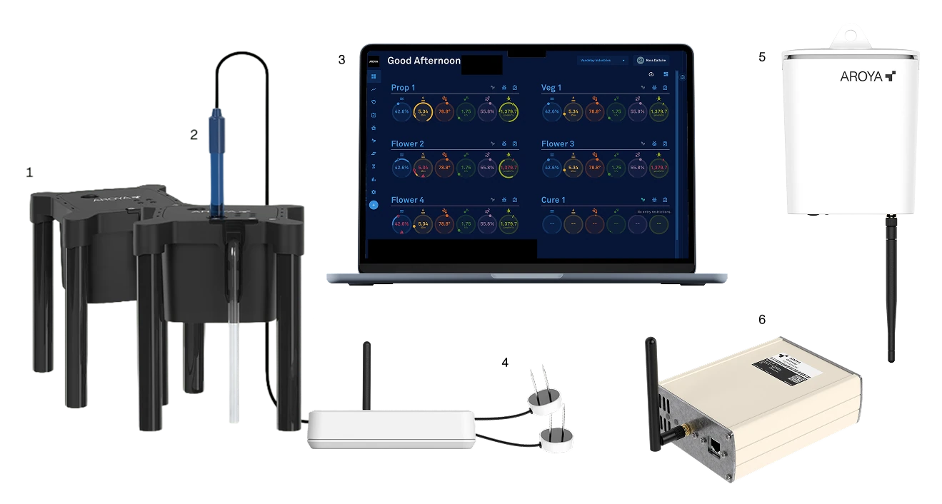 Our latest innovation