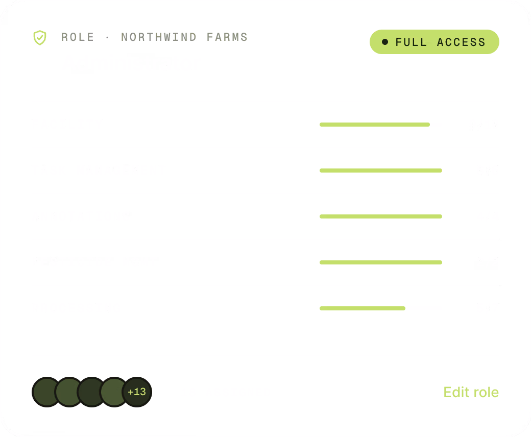 AROYA staff management screen showing role based permissions