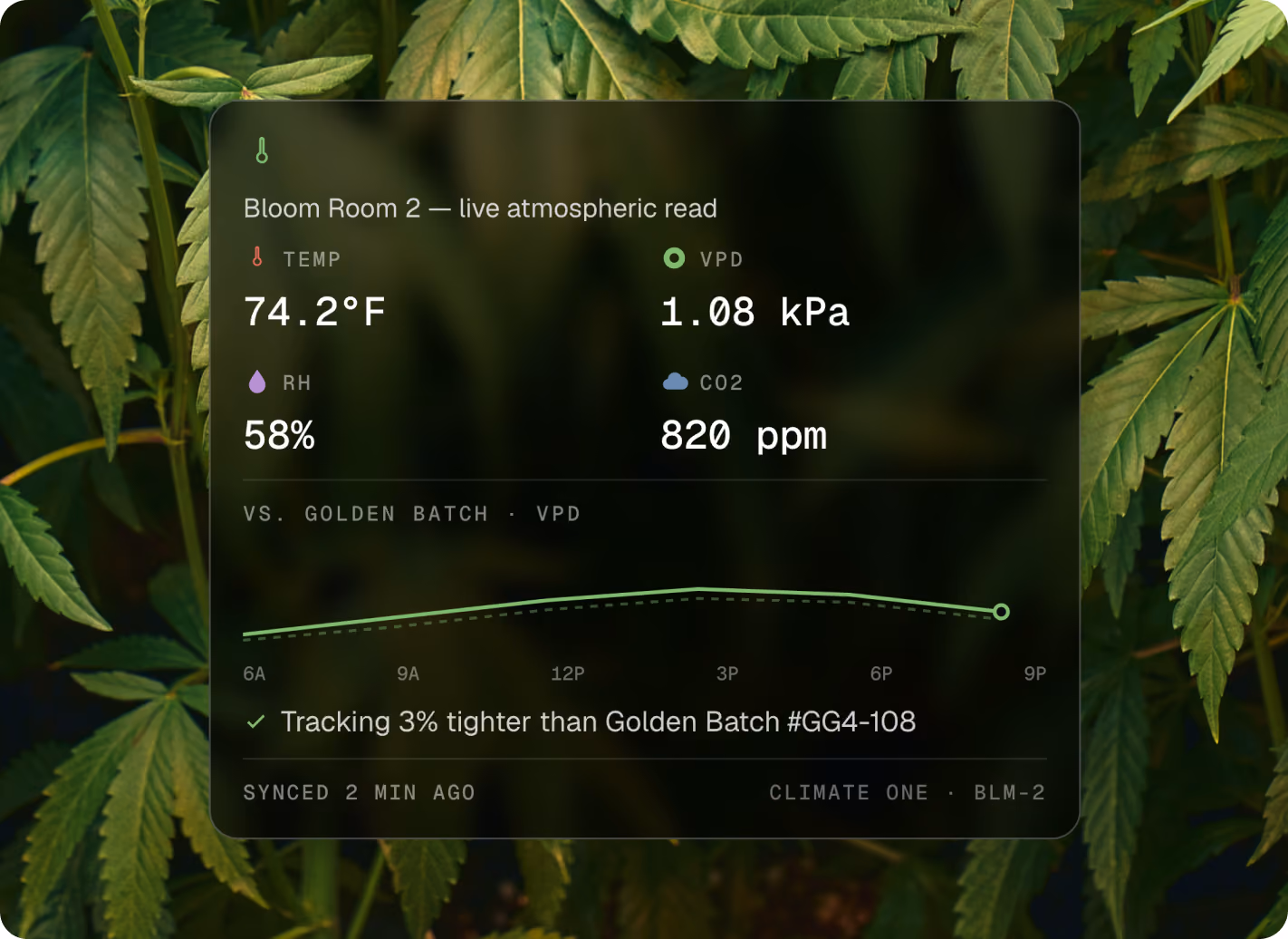 AROYA Intelligence dashboard showing live temperature, VPD, humidity and CO2 readings for a bloom room
