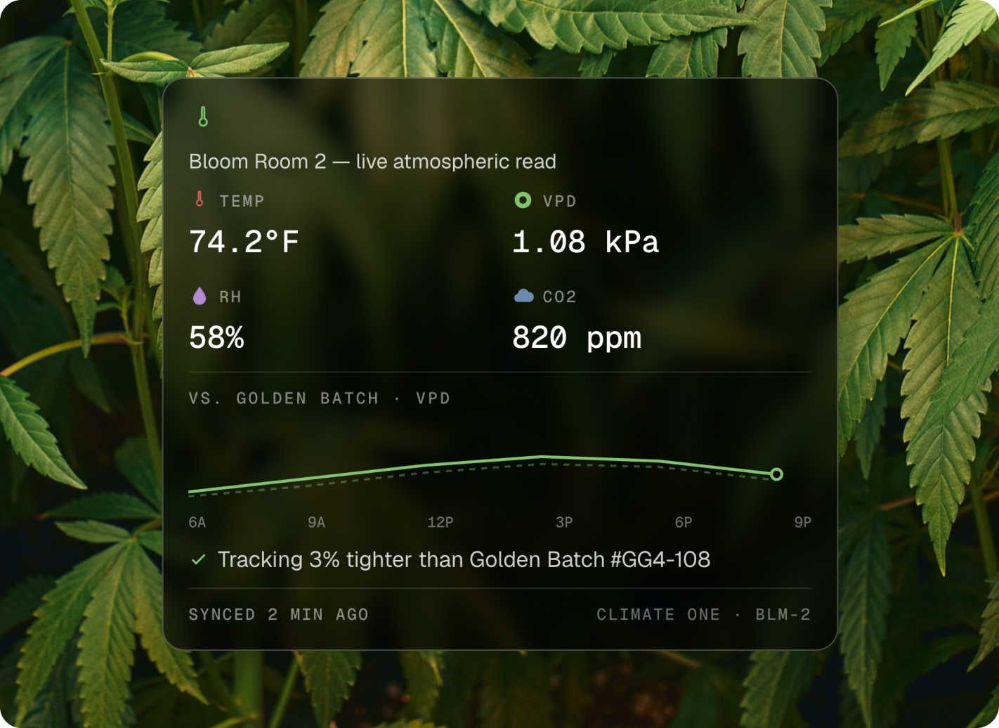 AROYA Intelligence dashboard showing live temperature, VPD, humidity and CO2 readings for a bloom room