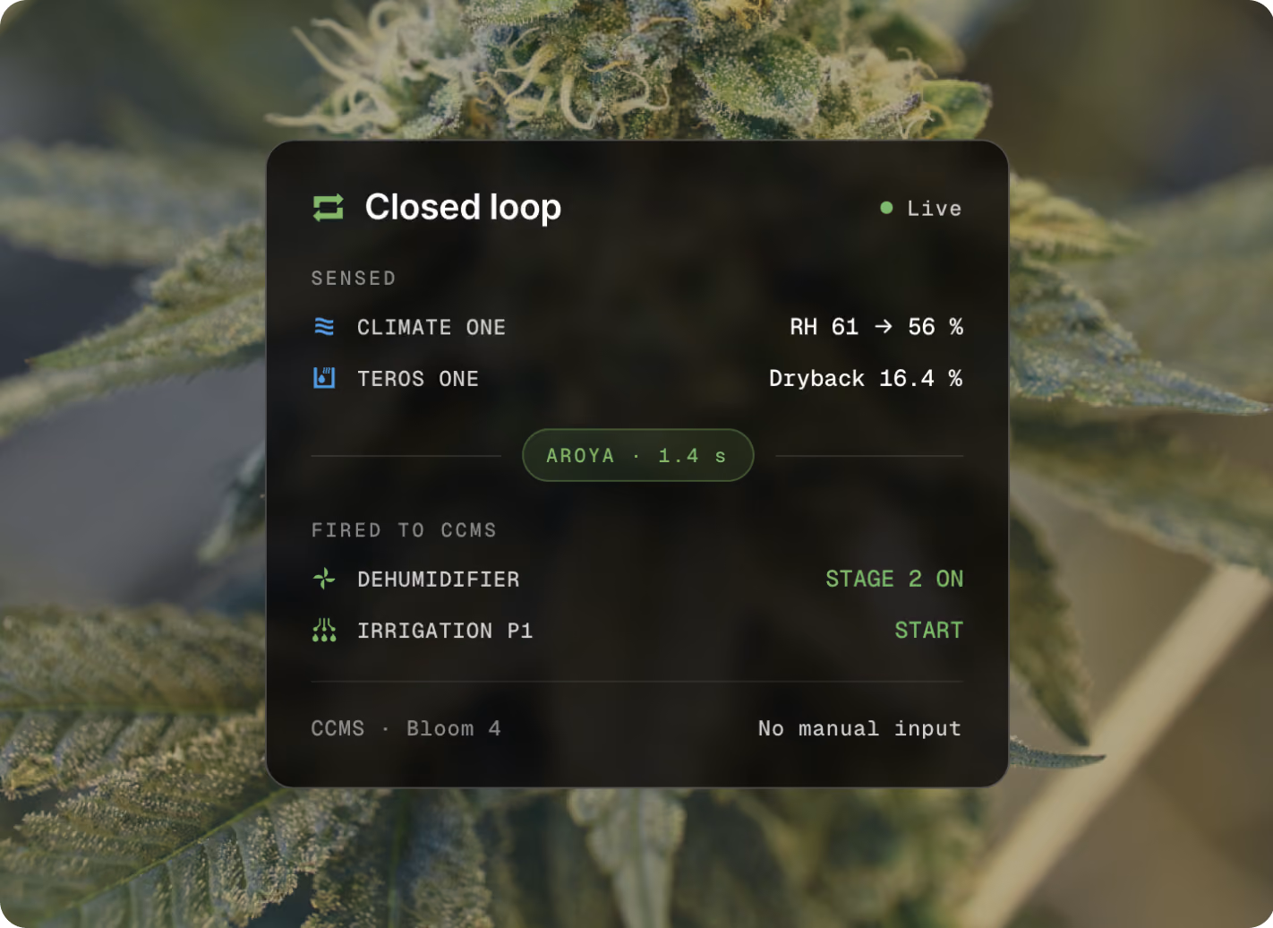 Closed loop panel showing CLIMATE ONE and TEROS ONE readings firing directives to the CCMS controller