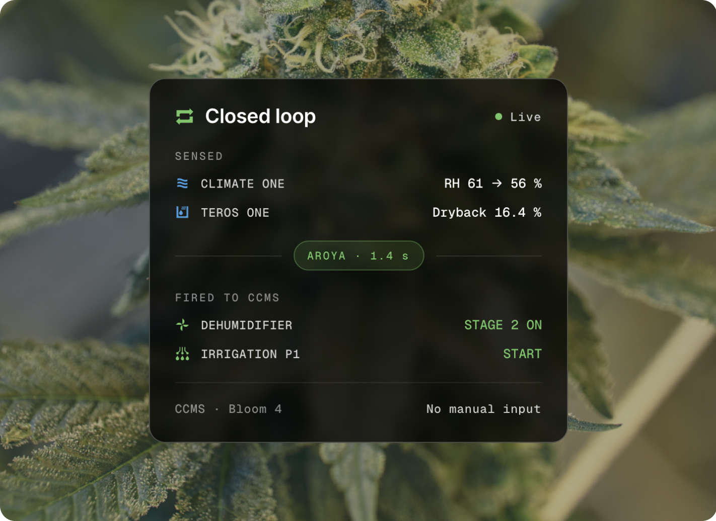 Closed loop panel showing CLIMATE ONE and TEROS ONE readings firing directives to the CCMS controller