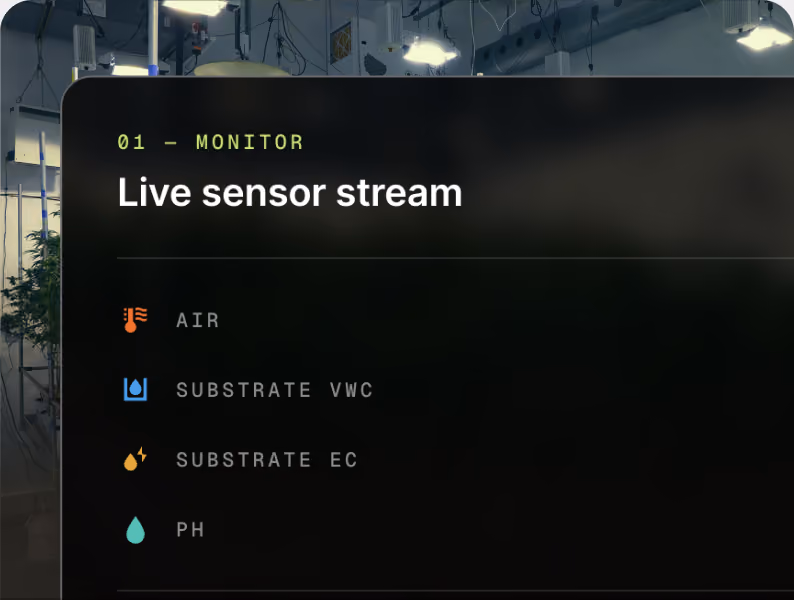 AROYA software live sensor stream panel showing air, substrate VWC, substrate EC and pH readings