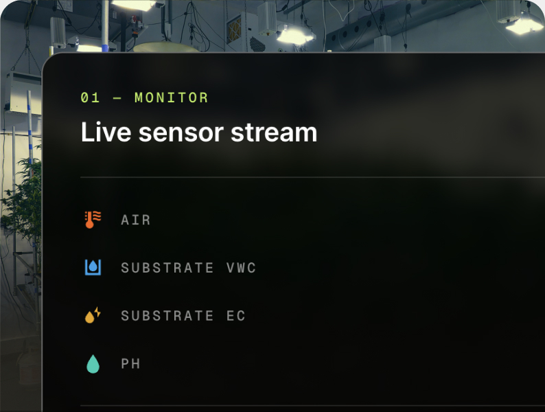 AROYA software live sensor stream panel showing air, substrate VWC, substrate EC and pH readings