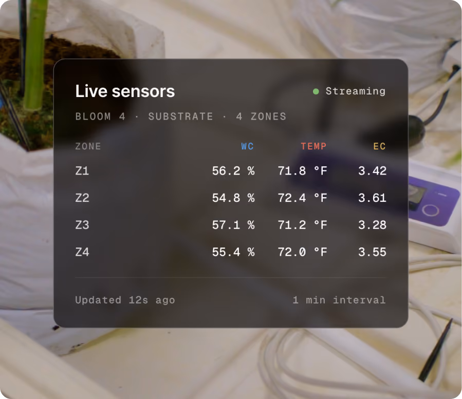 AROYA live sensor readout panel showing water content, temperature and EC across four zones