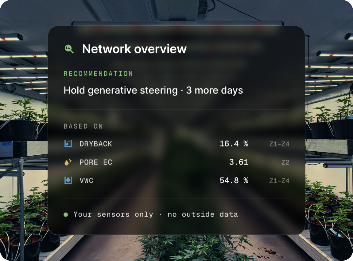 AROYA network overview panel recommending holding generative steering for three more days, based on dryback, pore EC and water content readings