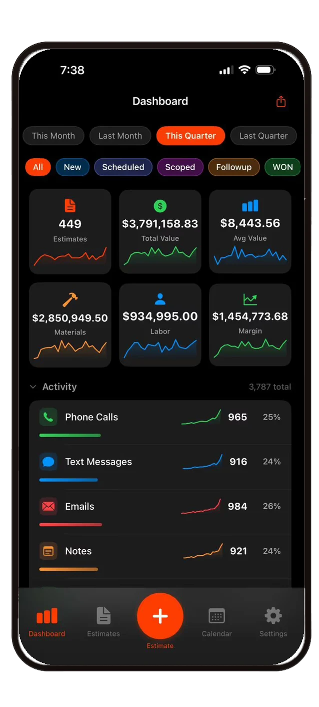 Smart Scope dashboard screen