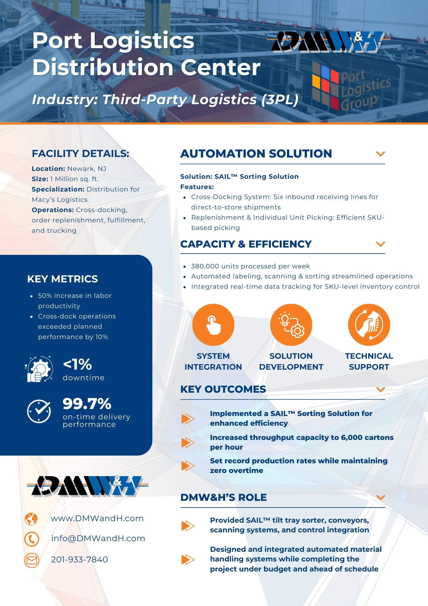Port logistics automation case study by DMW&H
