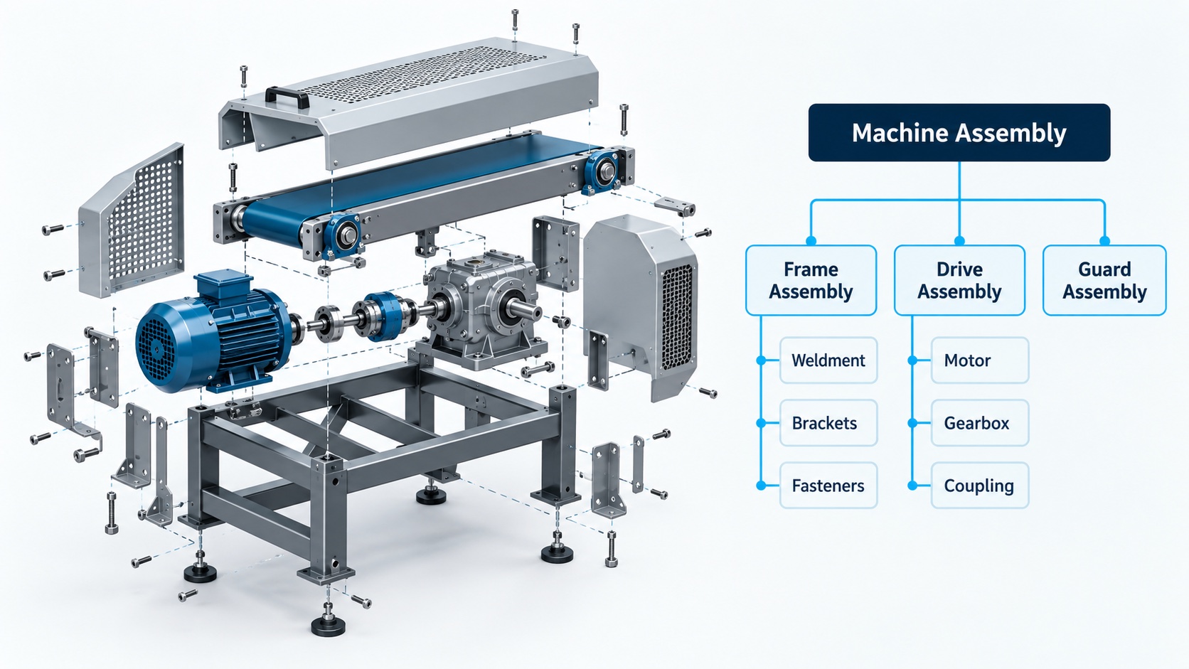 Bill of Materials in Manufacturing: How Your BOM Drives Accurate Quotes