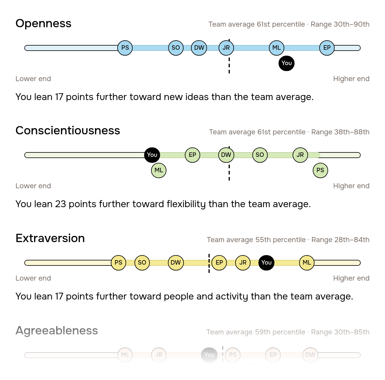 Team Dashboard team map