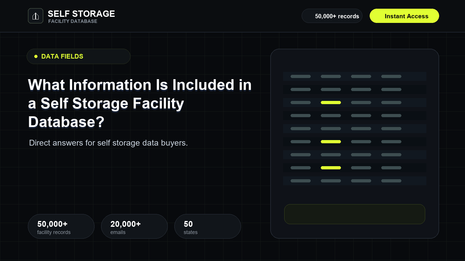 What Information Is Included in a Self Storage Facility Database?