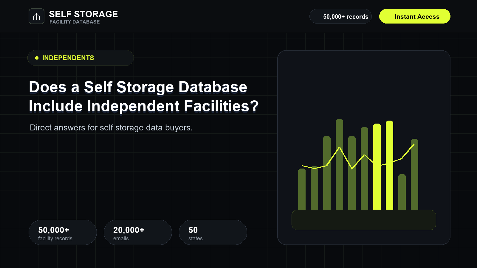 Does a Self Storage Database Include Independent Facilities?