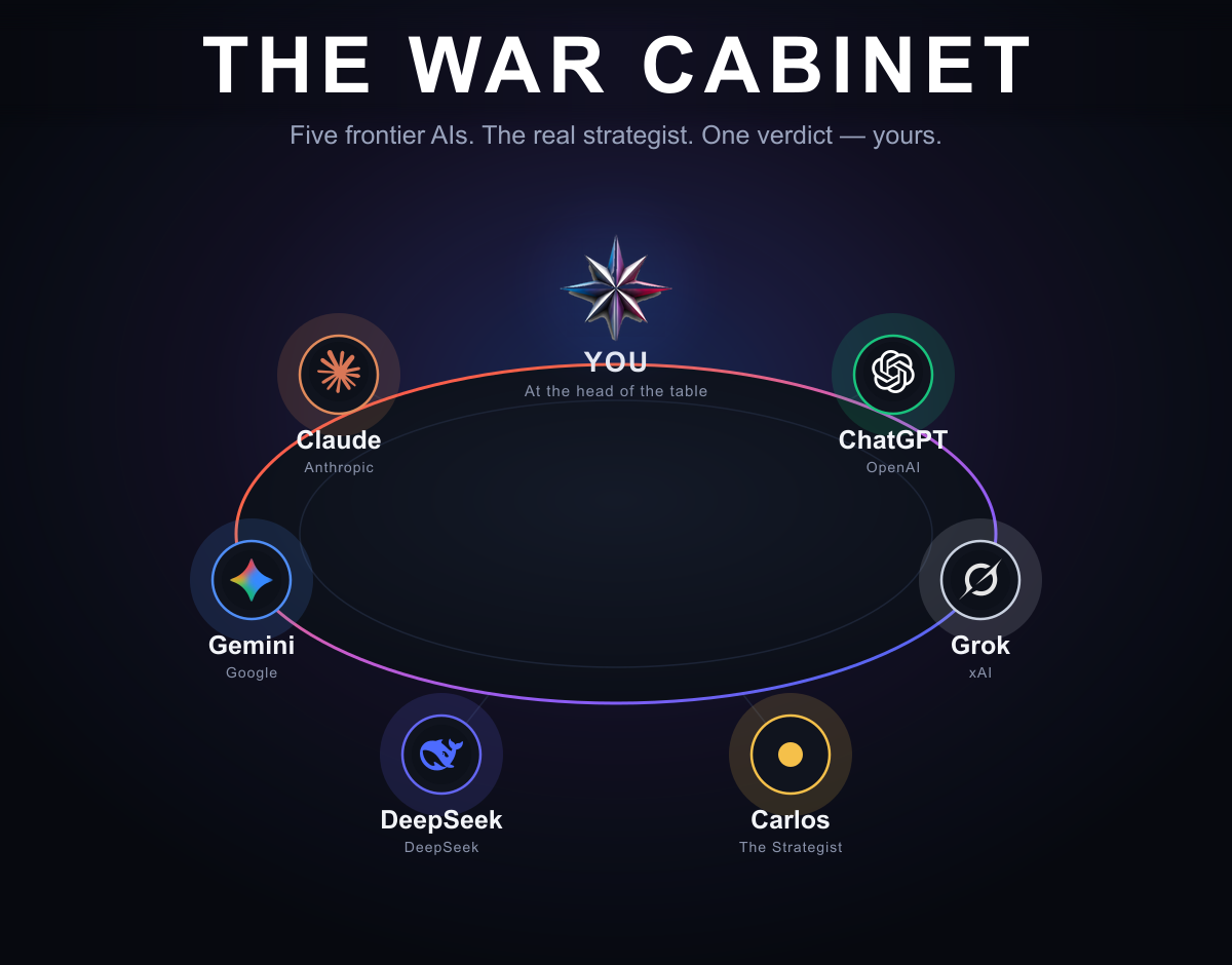 The Renegade Intel War Cabinet: five frontier AIs and strategist Carlos Sierra around a round table, with your campaign at the head of it.
