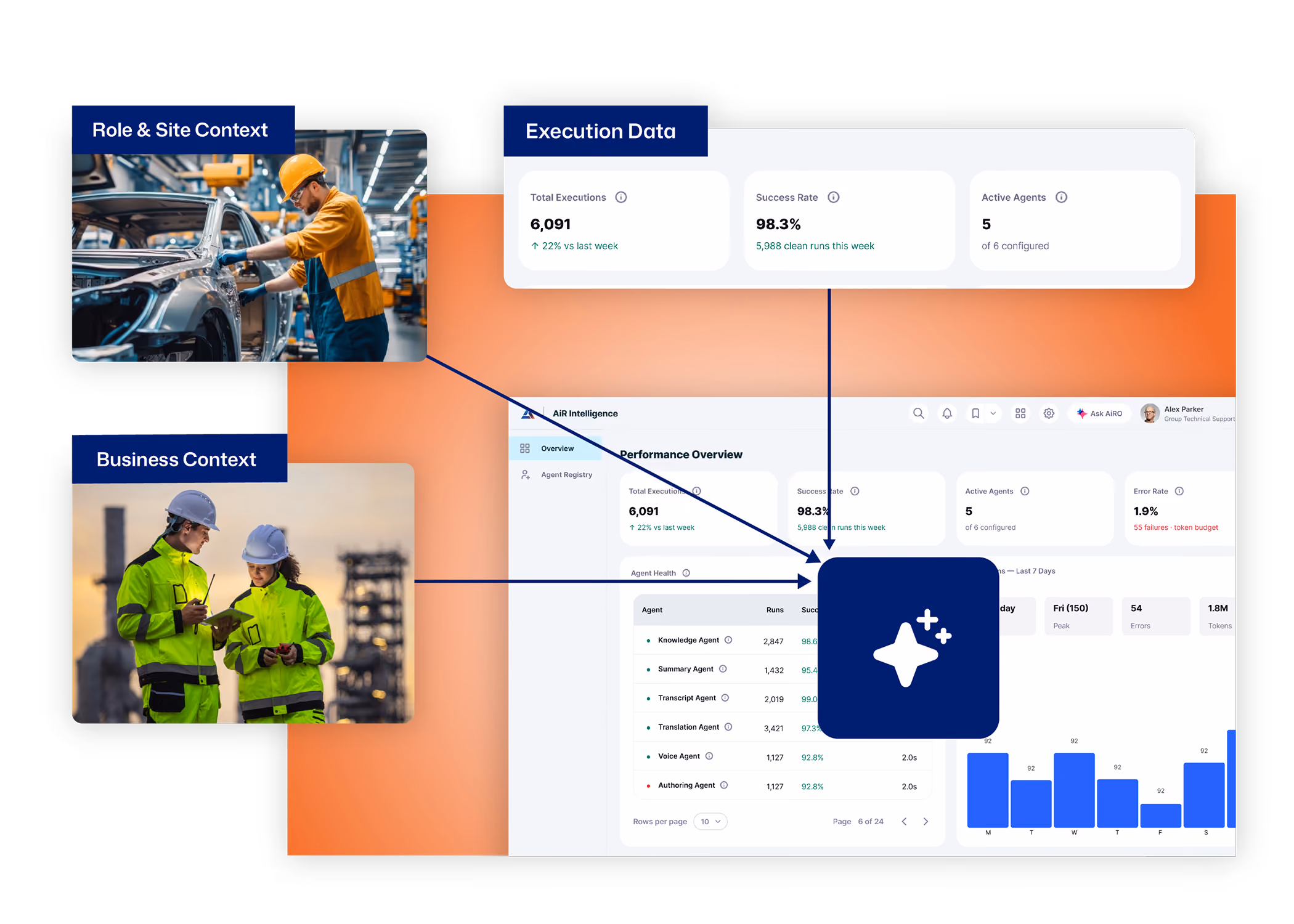 AiR Intelligence Context Engine