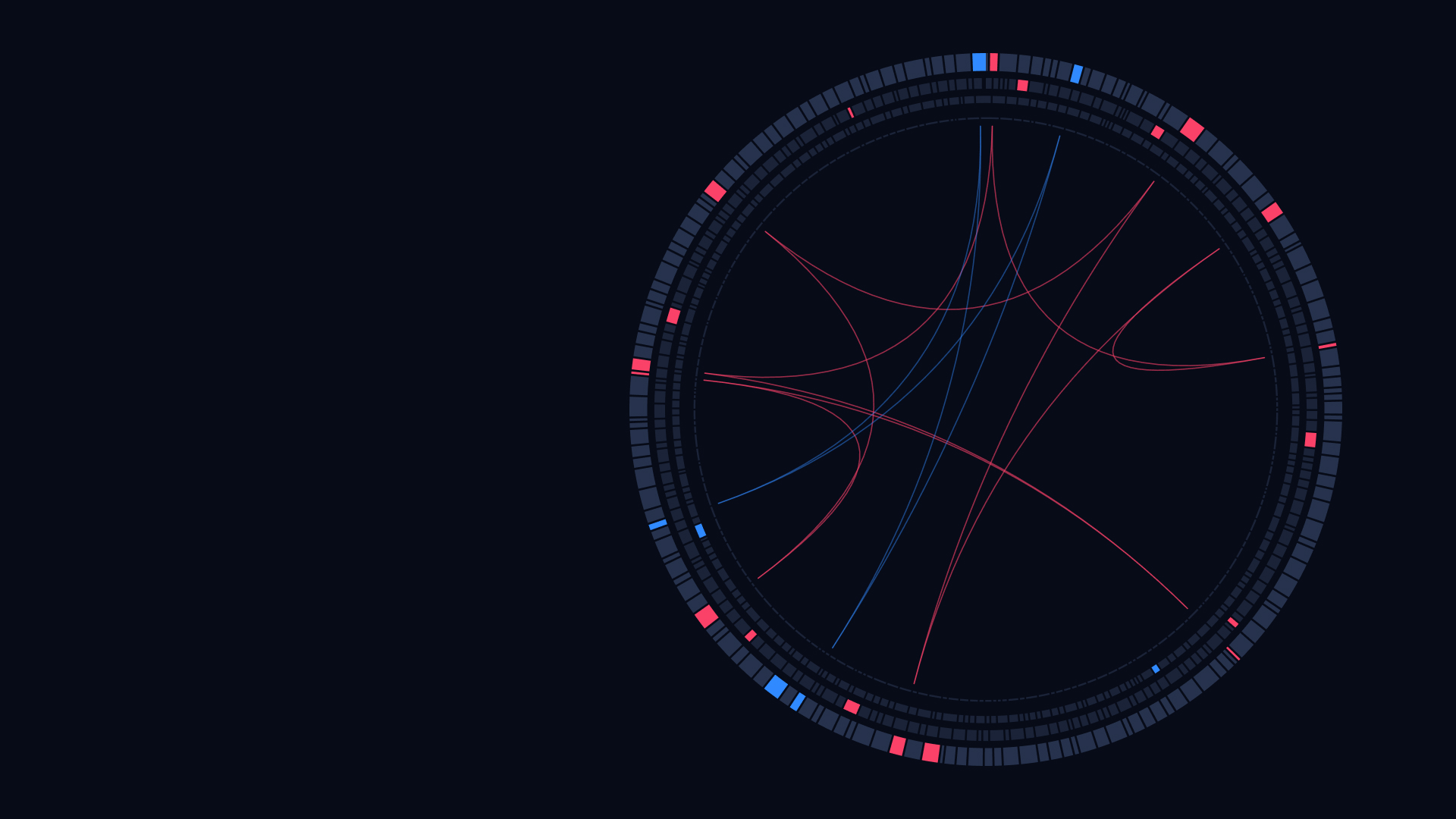 Intezer genome map on a dark background