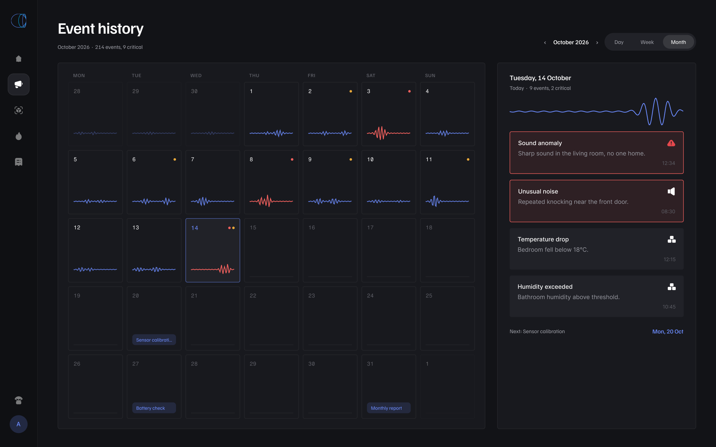 Aura AI month view, a short wave for each day with critical days in red