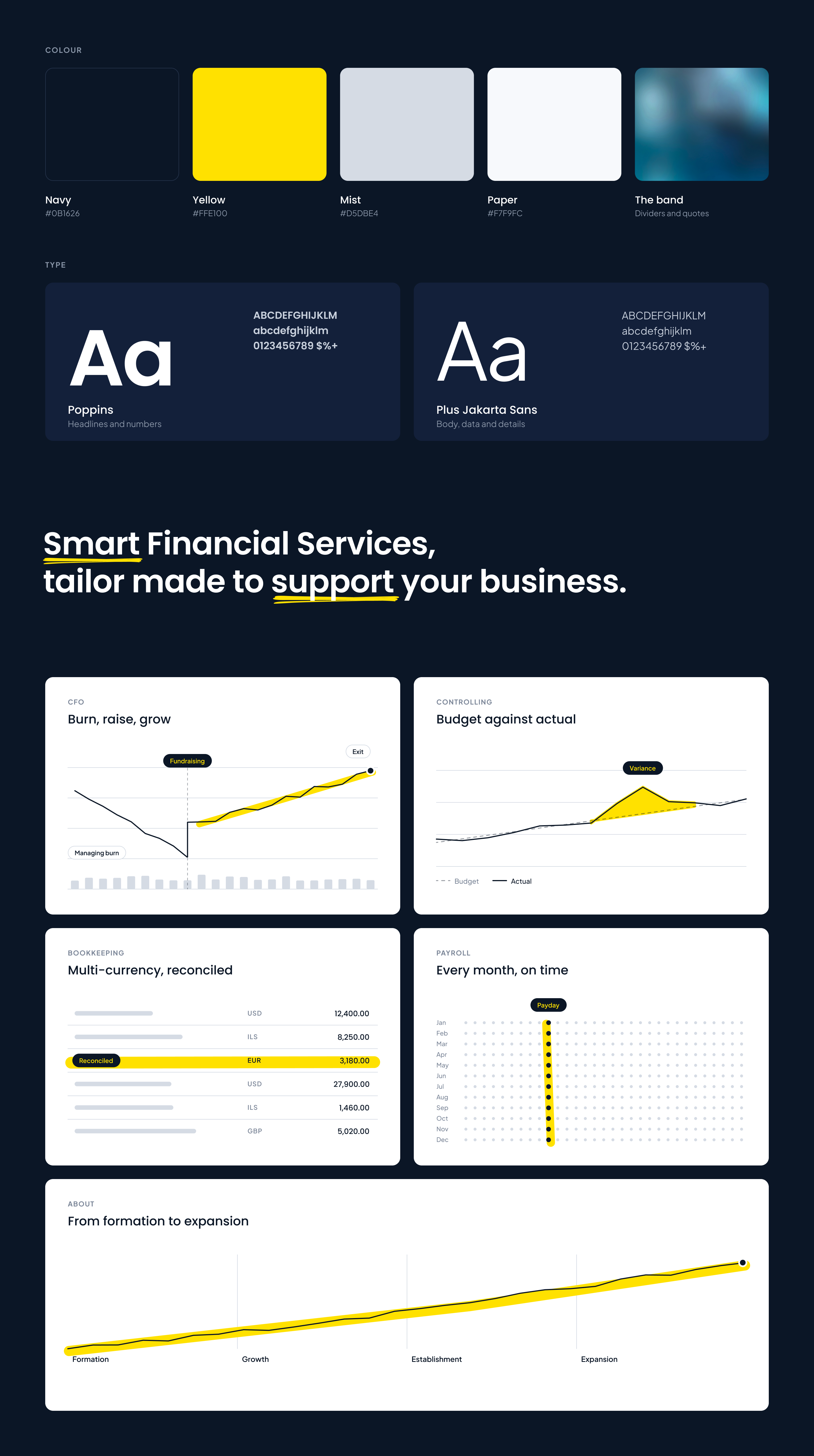 GoFinance colours, type and a chart for each service