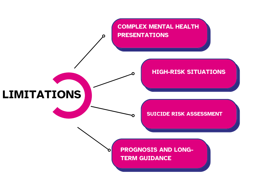 Infographic of the limitations of ChatGPT therapy