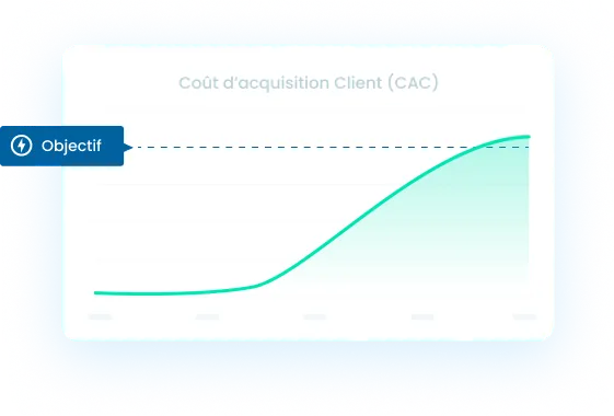 Fincome - Dashboard