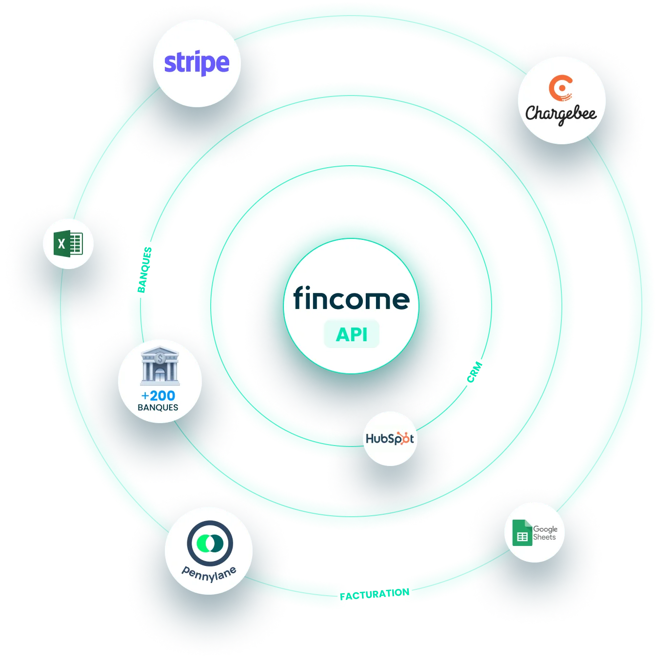 Fincome integrations
