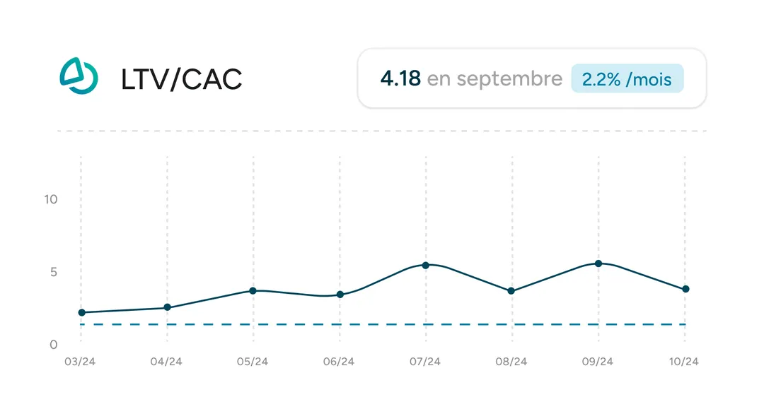 fincome chart newsletter