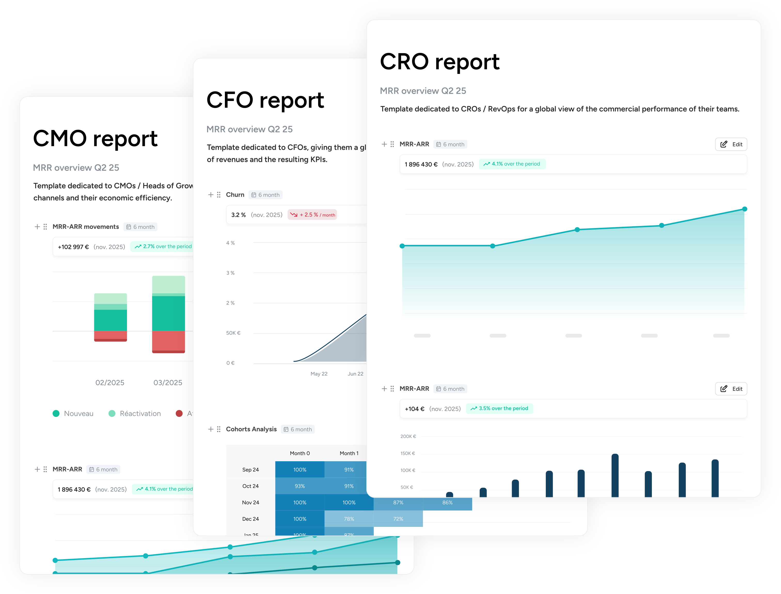 Fincome ; revenue ; Contracted Monthly Recurring Revenue ; CMRR ; key metric ; future subscriptions ; MRR movements ; billing system ; secured CMRR ; contractual commitments ; defined end date ; financial trajectory ; forecasts ; SaaS growth ; data-driven decisions ; visibility ; optimization