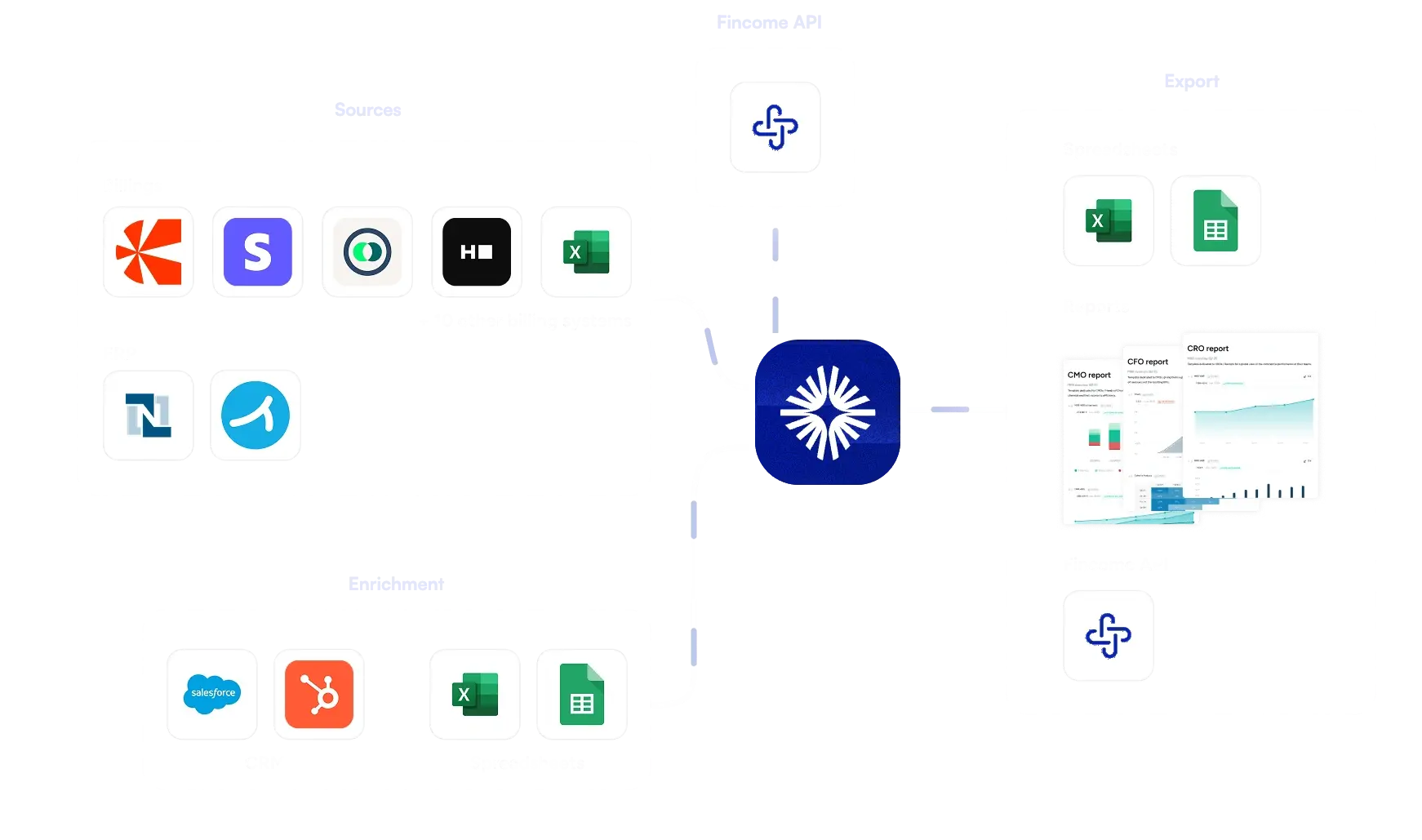 integration of tools with fincome