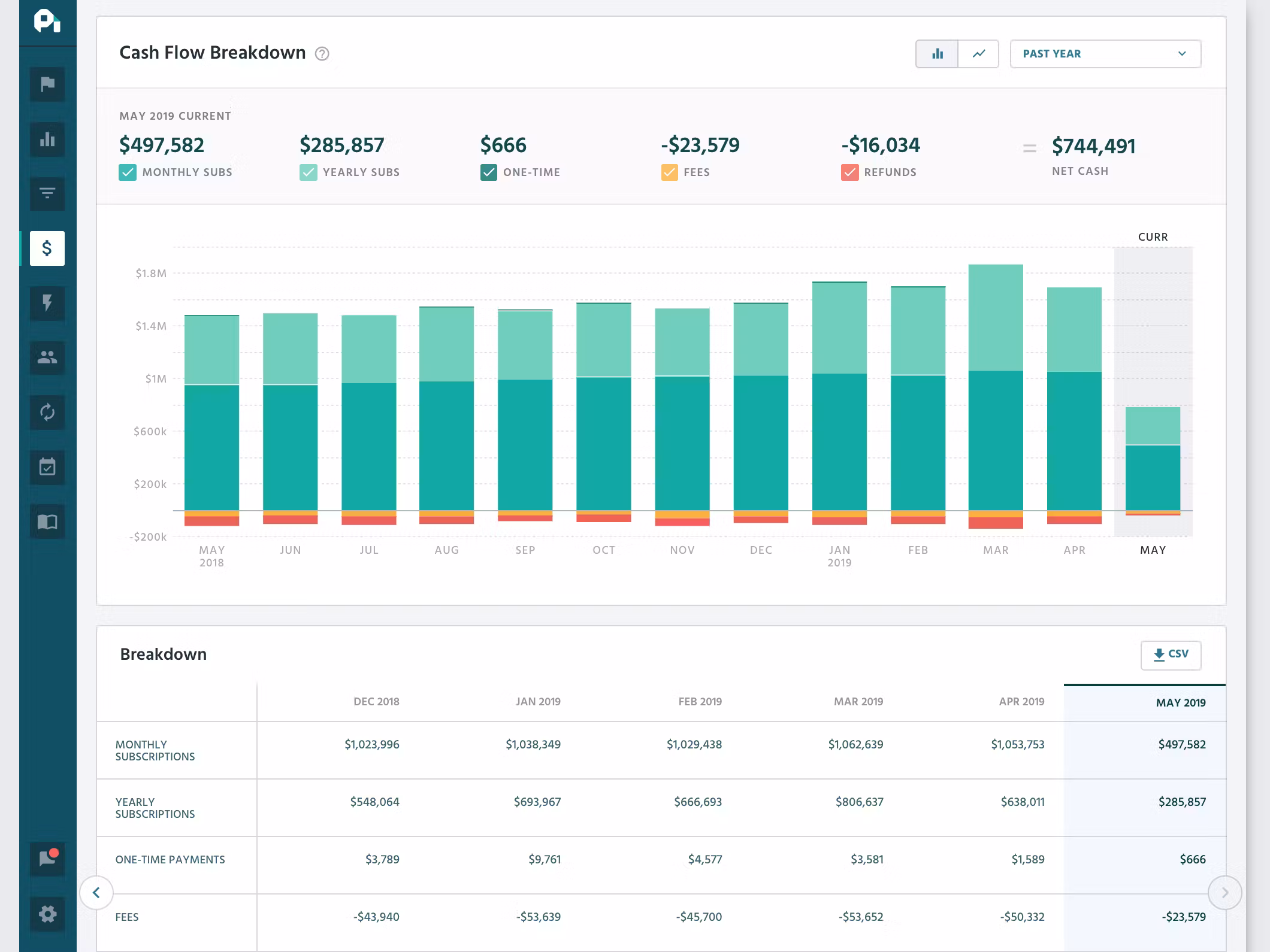 profitwell dashboard