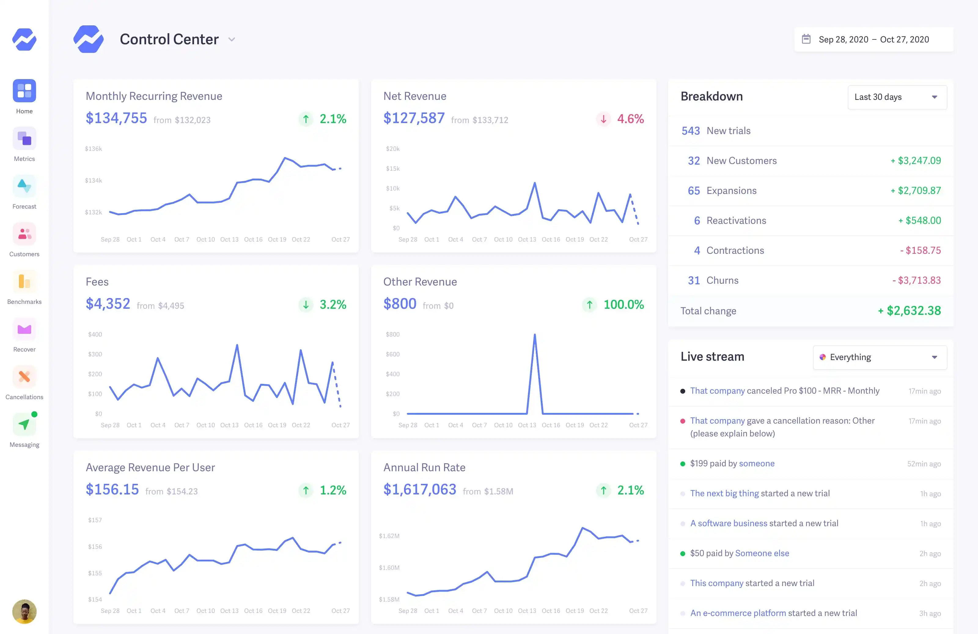 dashboard baremetrics