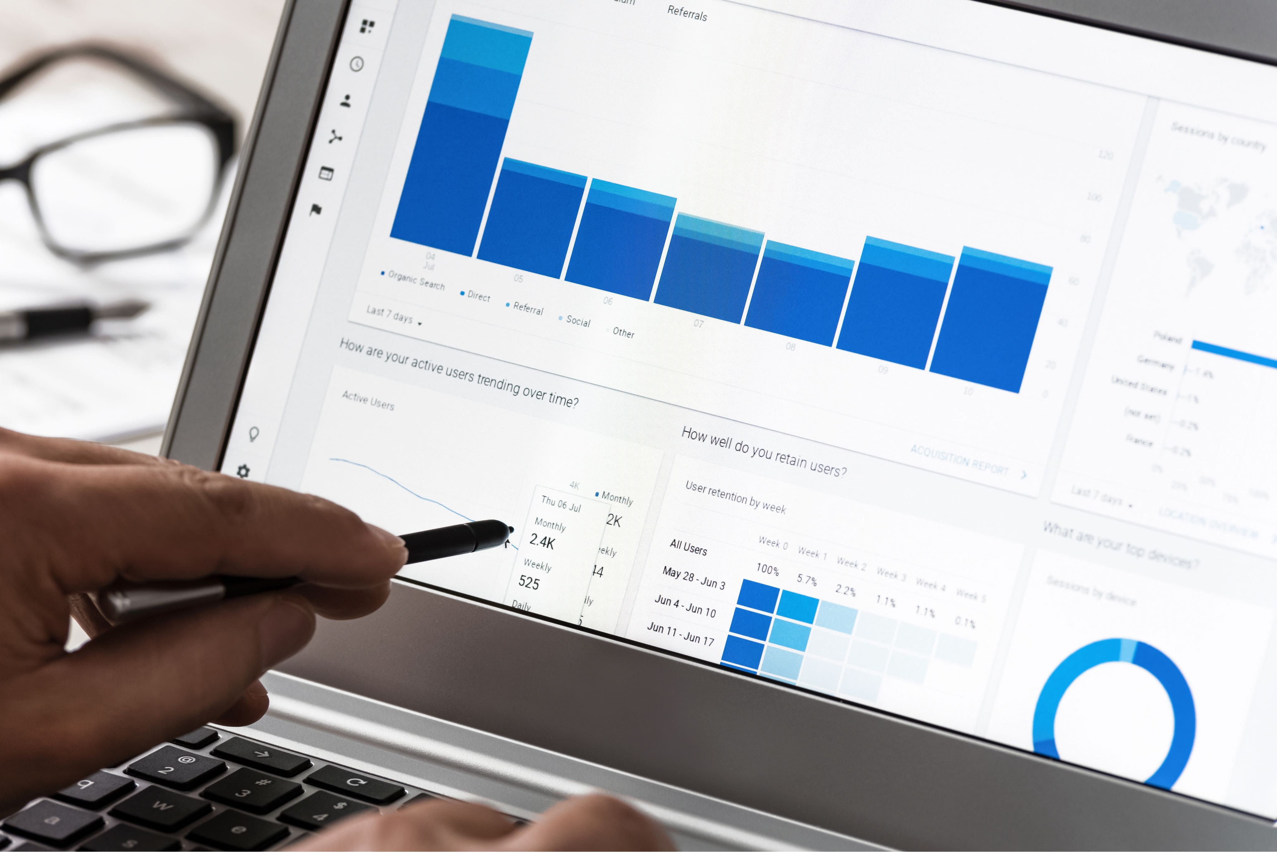 graphique analyse cohortes google analytics