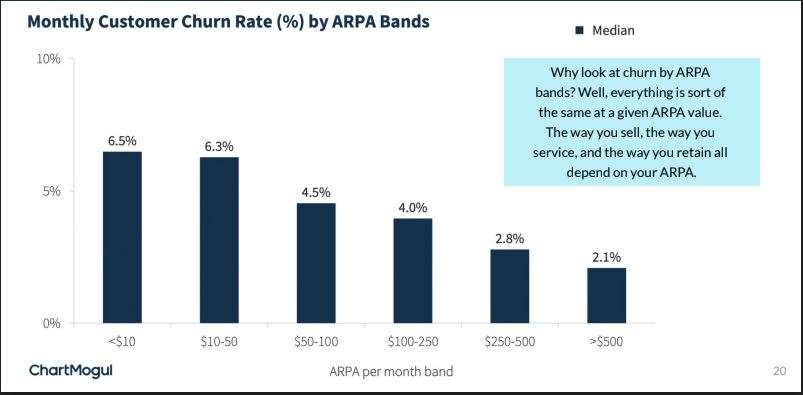 Monthly Customer Churn Rate; Churn Rate;