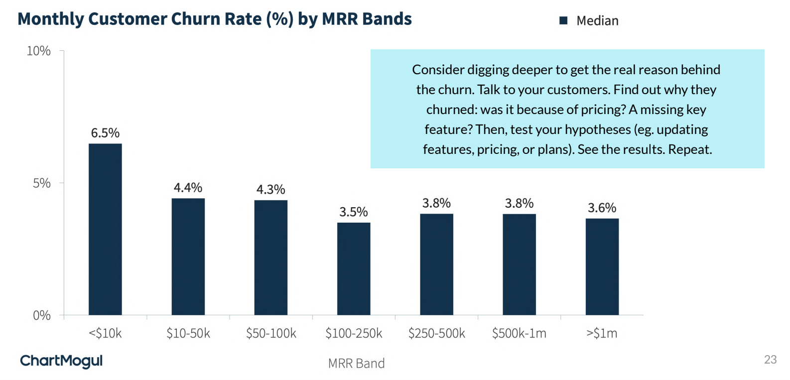 Monthly Customer Churn Rate; Churn Rate;