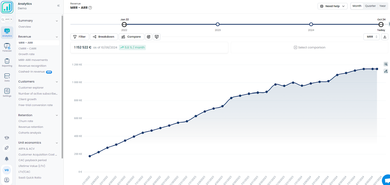 Graphique illustrant le calcul de l'ARR pour les entreprises SaaS, Tableau de calcul de l'ARR dans un modèle SaaS, Infographie sur l'importance de l'ARR pour les entreprises SaaS, Étapes clés pour calculer l'ARR d'une entreprise SaaS, Exemple de calcul de l'ARR pour un service SaaS, Diagramme explicatif du calcul de l'ARR pour SaaS, Comparaison des méthodes de calcul de l'ARR dans le SaaS, Illustration des revenus récurrents annuels (ARR) pour SaaS
