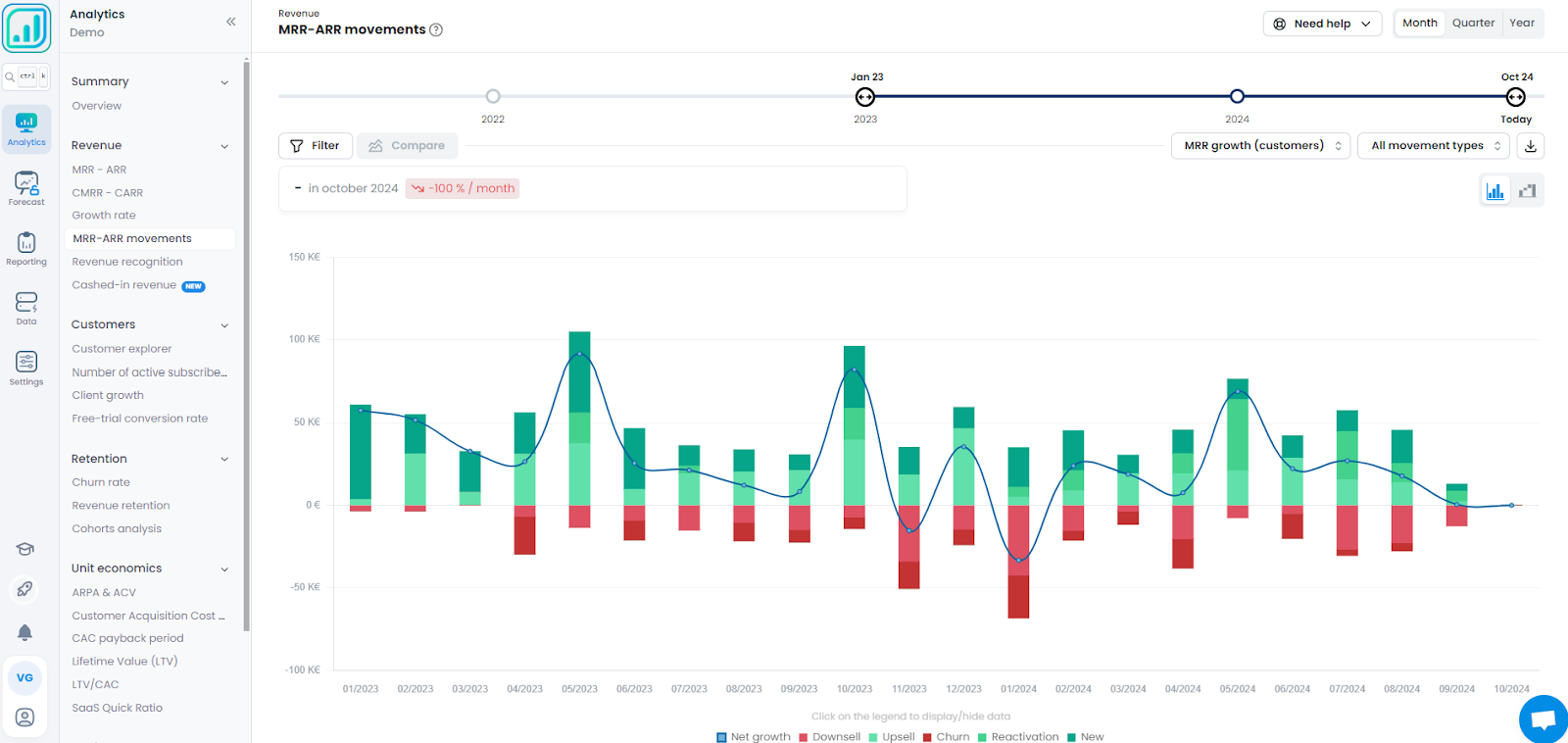 Graphique montrant le calcul de l'ARR et du MRR, Tableau comparatif des calculs d'ARR et de MRR, Infographie sur la différence entre ARR et MRR, Étapes pour calculer l'ARR et le MRR pour une entreprise, Exemple de calcul d'ARR et de MRR dans le SaaS, Diagramme explicatif du calcul d'ARR et de MRR, Méthodes de calcul de l'ARR et du MRR pour entreprises, Illustration des revenus récurrents : ARR vs MRR