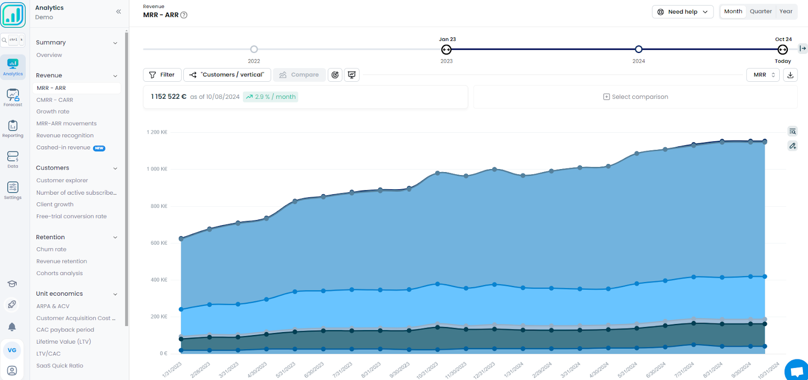 Diagramme montrant la personnalisation des KPI pour un modèle d'affaires, Exemple de KPI adaptés à différents modèles d'affaires, Infographie sur la personnalisation des KPI selon le modèle d'affaires, Tableau de KPI personnalisés pour divers secteurs d'activité, Illustration des étapes pour personnaliser les KPI, Graphique sur l'importance de KPI alignés avec le modèle d'affaires, Étude de cas sur la personnalisation des KPI pour les entreprises, Visualisation des KPI spécifiques à un modèle d'affaires
