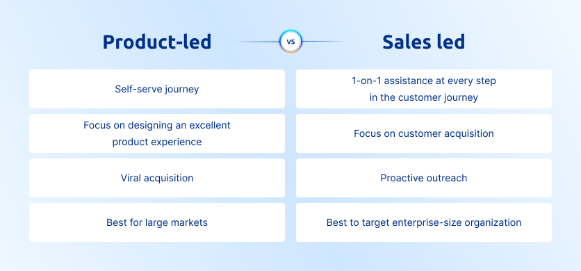 Product-led vs Sales-led Sales Strategies