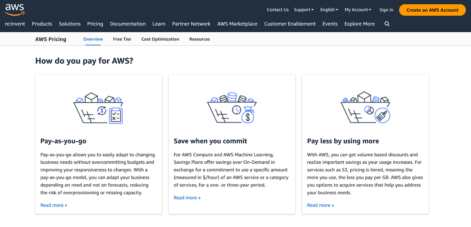 AWS Pricing solutions