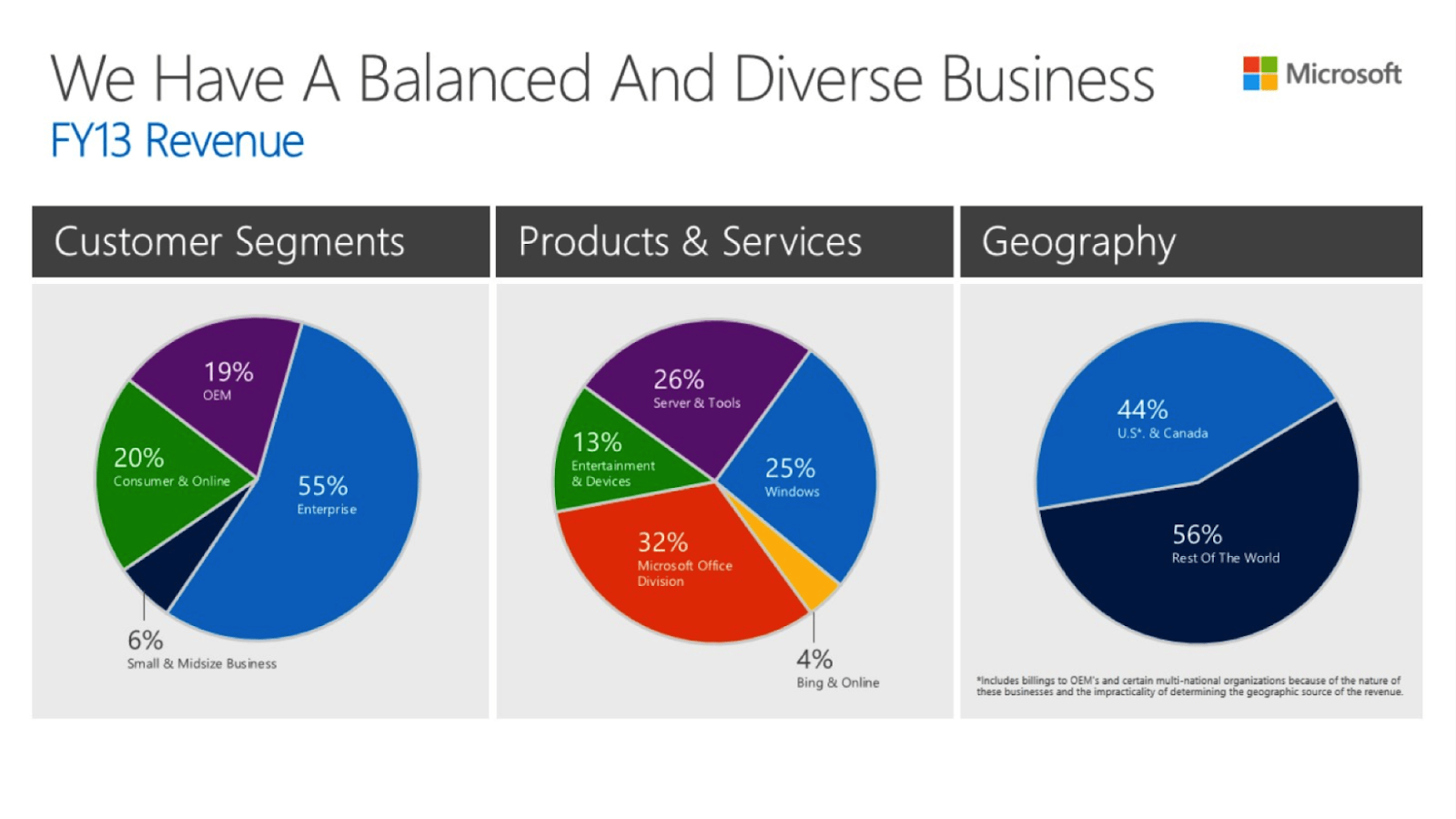 Revenue segmentation, Revenue segmentation, Revenue segmentation analysis, Revenue categories, Revenue stream segmentation, Revenue breakdown by segment, Revenue segmentation models, Revenue segmentation tools, Corporate revenue segmentation, Revenue segmentation strategies, Optimizing revenue segmentation, Revenue segmentation methods, Revenue segmentation by market, Revenue segmentation management, Financial revenue segmentation, Impact of revenue segmentation on growth