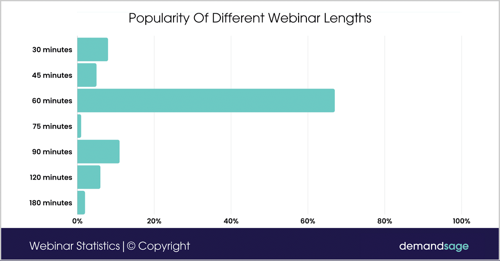 Webinar, Organiser un webinar, Meilleures pratiques pour un webinar, Outils de webinar Logiciel pour webinar, Comment animer un webinar, Webinar en direct, Stratégies de webinar efficaces, Créer un webinar interactif, Promotion de webinar, Enregistrement de webinar, Webinar pour entreprises, Contenu de webinar, Avantages des webinars, Webinar marketing
