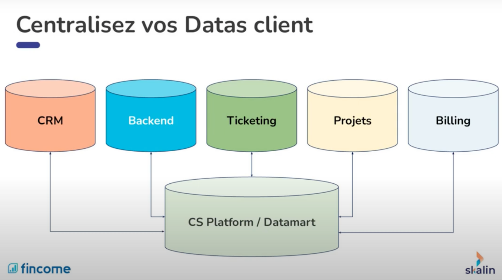 Centralisation des données clients, Gestion centralisée des données clients, Plateforme de centralisation des données, Avantages de la centralisation des données, Outils de centralisation des données clients, Sécurité des données clients centralisées, Centralisation CRM, Intégration et centralisation des données, Optimisation par centralisation des données clients, Centralisation des données pour la personnalisation client