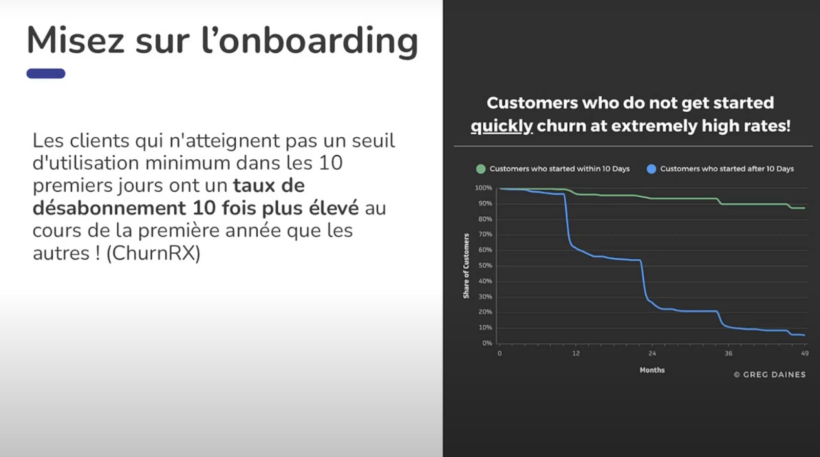 Processus d’onboarding efficace, Stratégies d’onboarding des employés, Onboarding des nouveaux utilisateurs, Améliorer l’onboarding client, Logiciel d’onboarding, Onboarding digital, Onboarding SaaS, Onboarding et rétention des clients, Onboarding des employés à distance, Expérience utilisateur onboarding