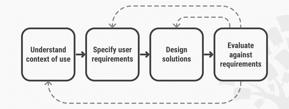 Adéquation produit-client, Qualité produit et satisfaction client, Alignement produit-besoins client, Améliorer la qualité du produit, Stratégies d’adéquation client, Importance de la qualité produit, Conformité produit aux attentes clients, Optimisation produit pour les besoins clients, Qualité produit et fidélisation client, Mesurer l'adéquation produit-client
