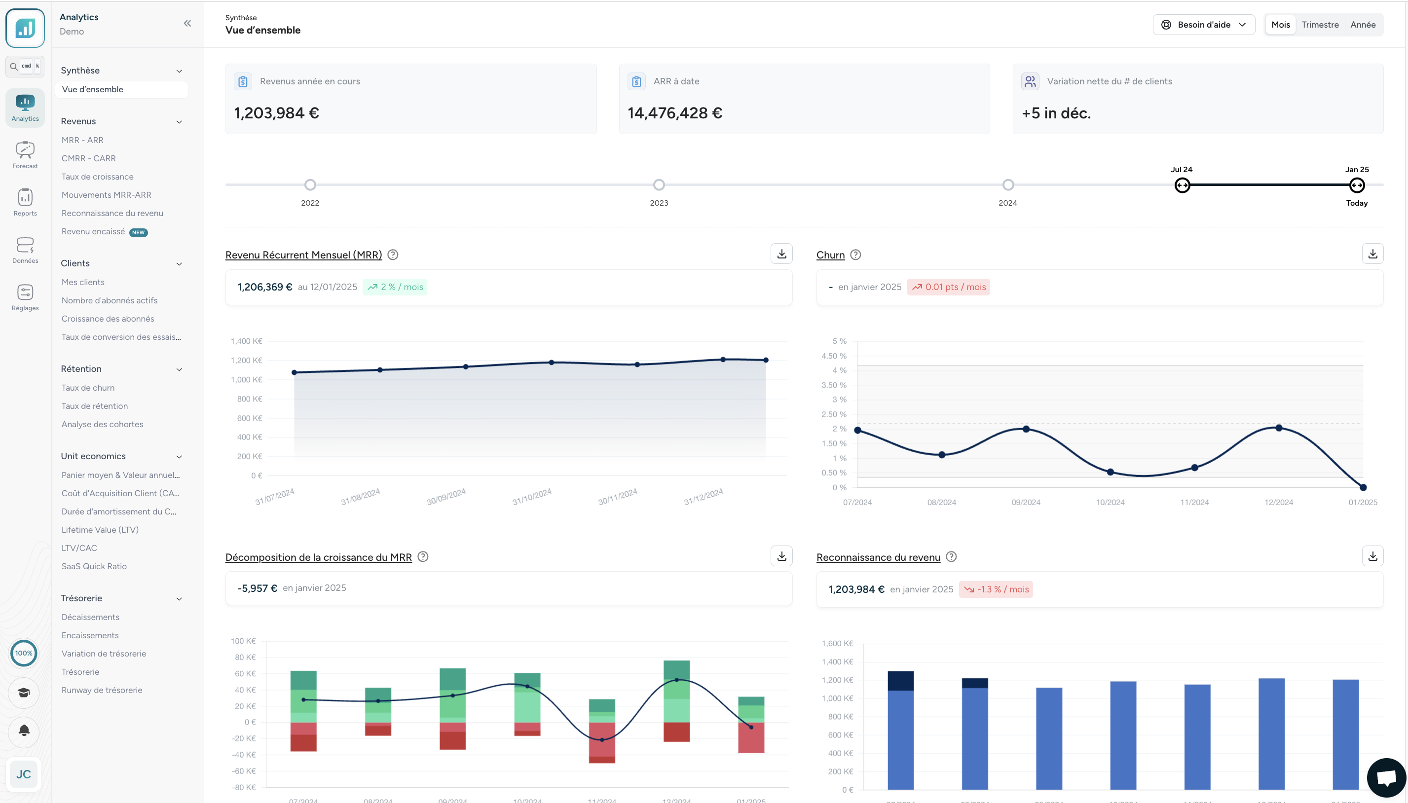 Summary overview Fincome; overview Fincome; MRR; ARR; CMRR; CARR; Growth rate; ARR movements; YTD Revenue; Current ARR; Monthly Recurring Revenue; Churn; MRR growth breakdown