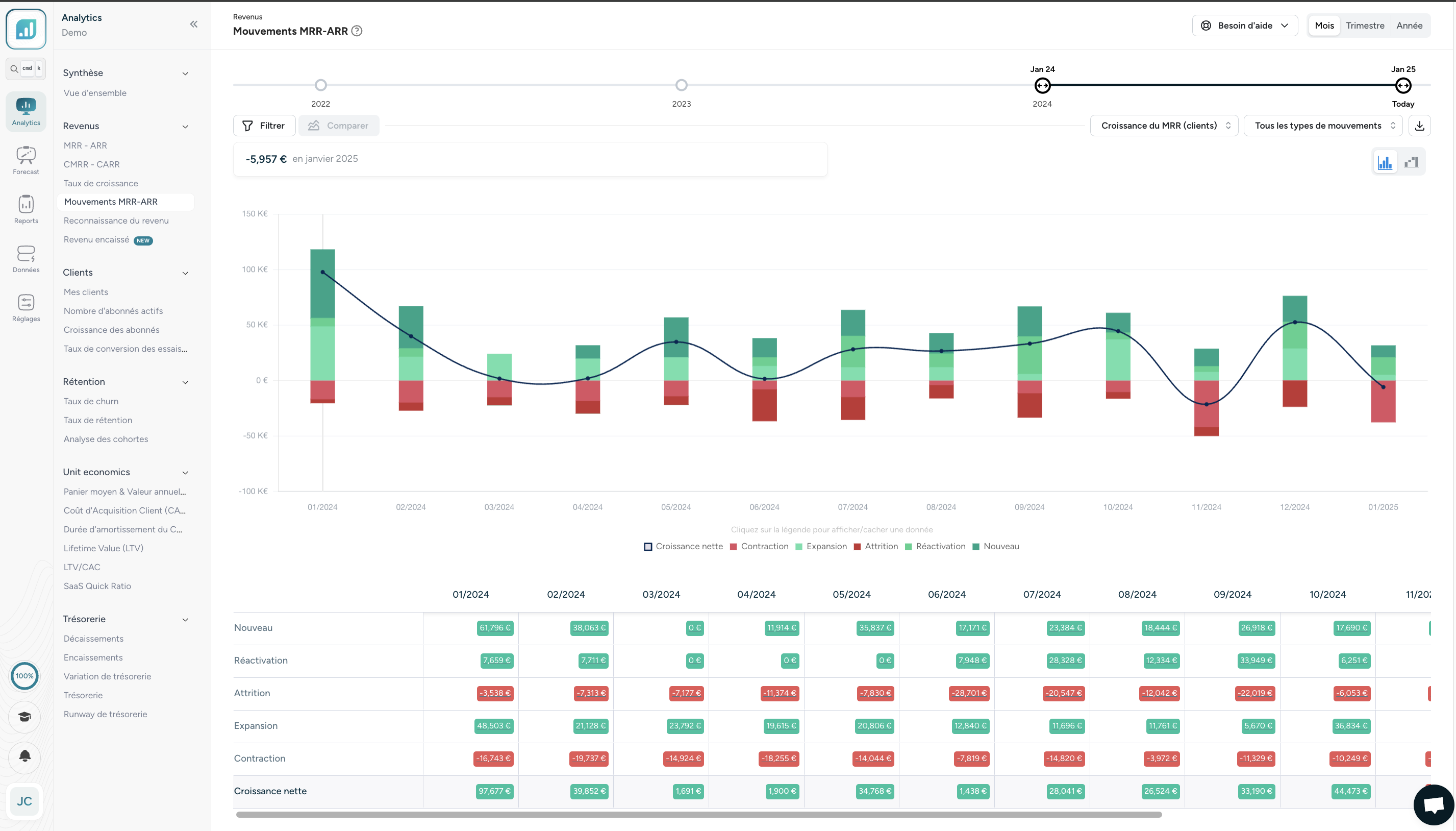 Reporting SaaS MRR Growth