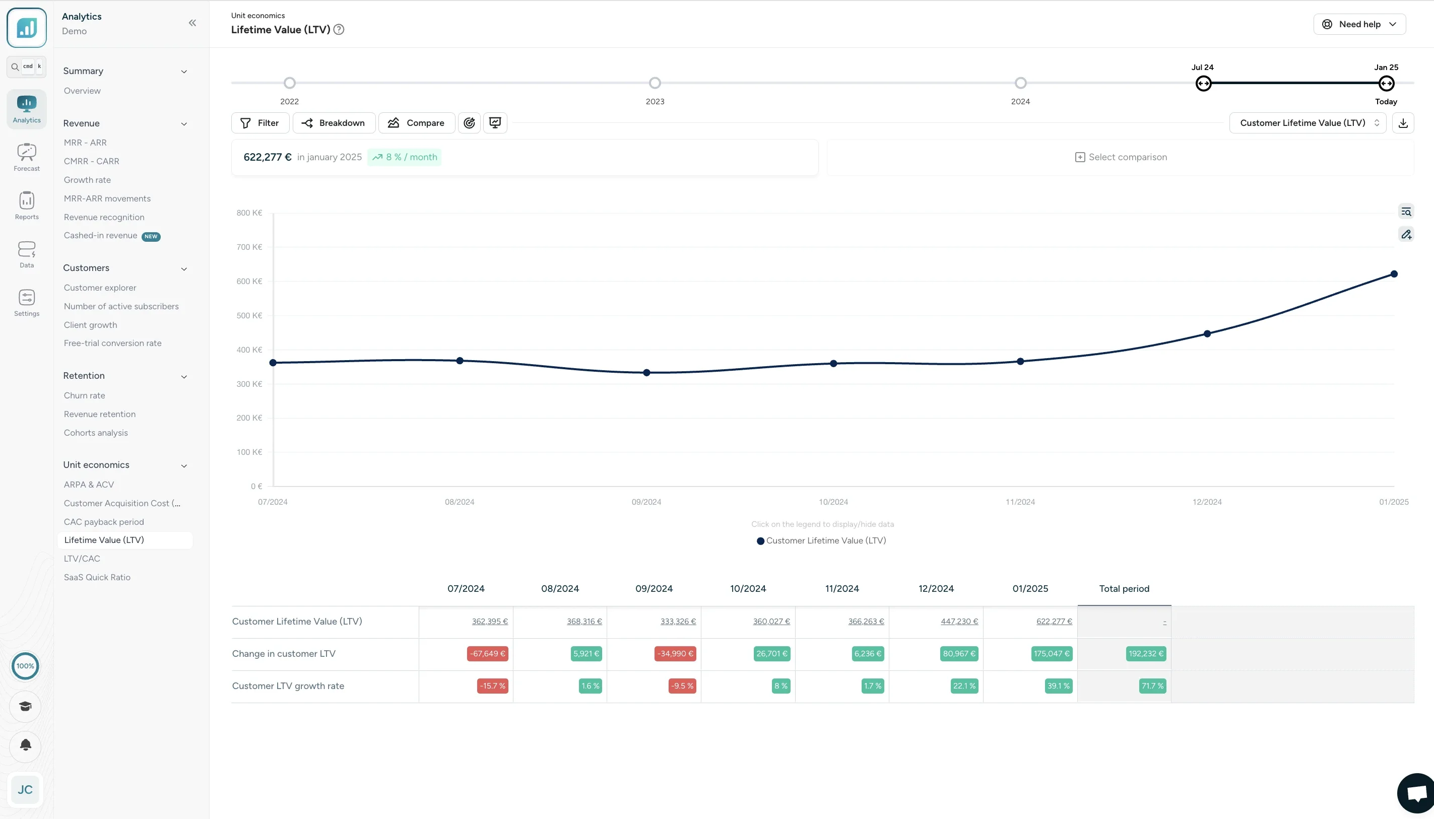 Customer lifetime value, calculer la Customer Lifetime Value, CLV