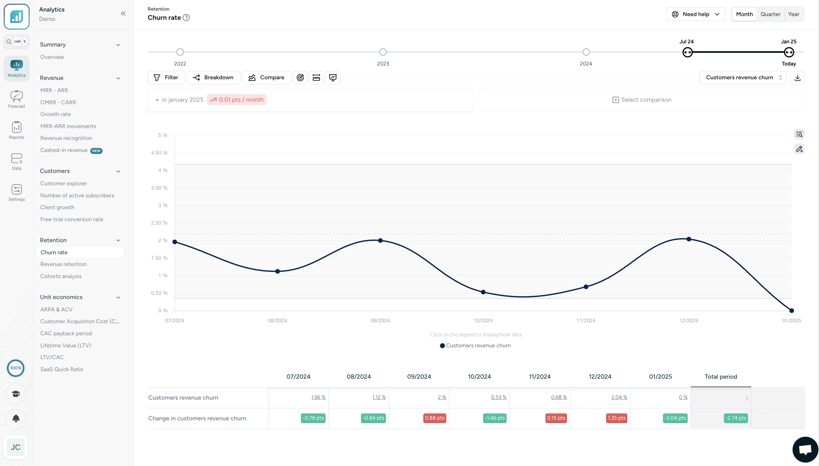 churm rate; customers revenue churm; change in customers revenue churm