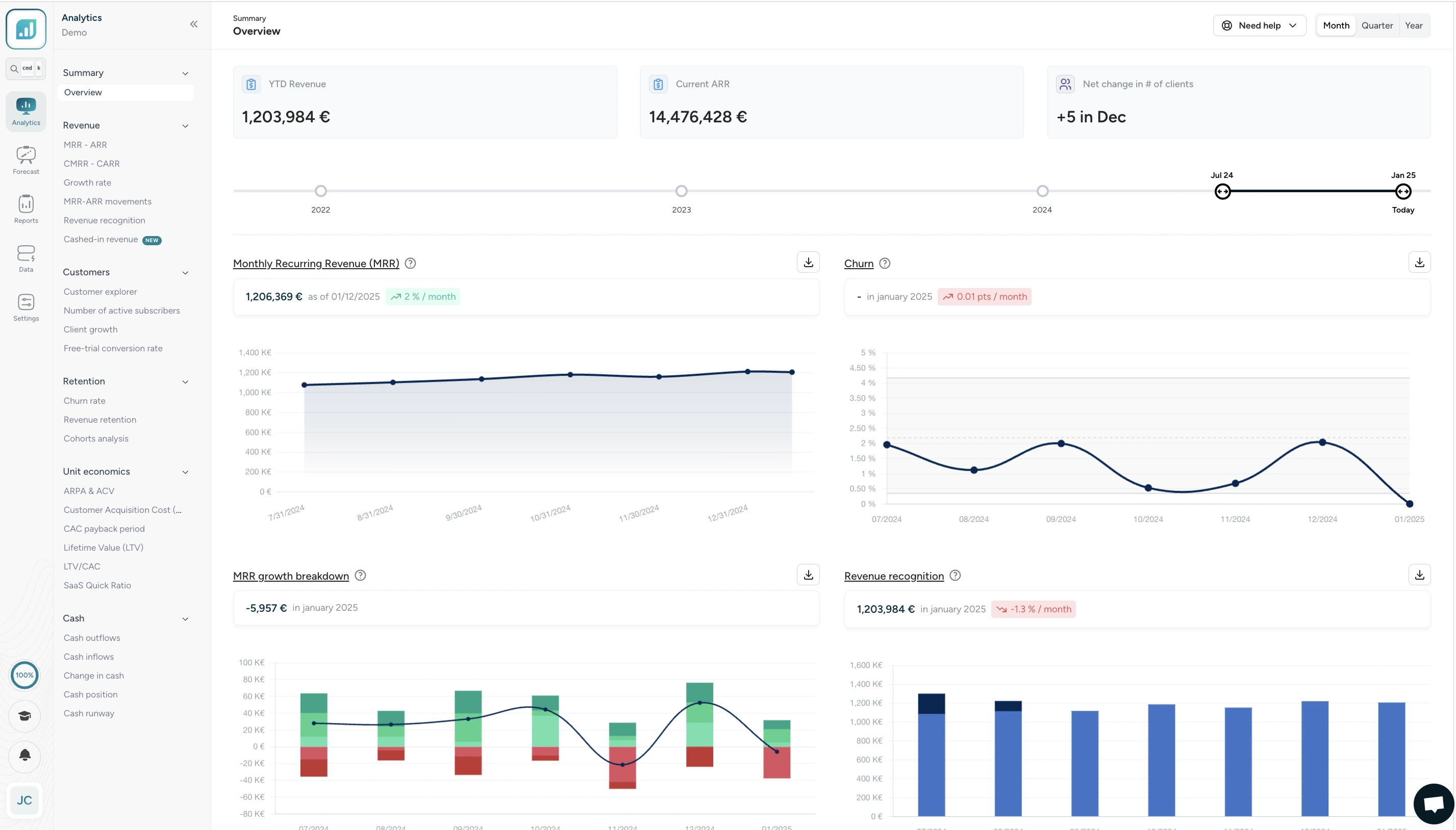 Summary overview Fincome; overview Fincome; MRR; ARR; CMRR; CARR; Growth rate; ARR movements; YTD Revenue; Current ARR; Monthly Recurring Revenue; Churn; MRR growth breakdown