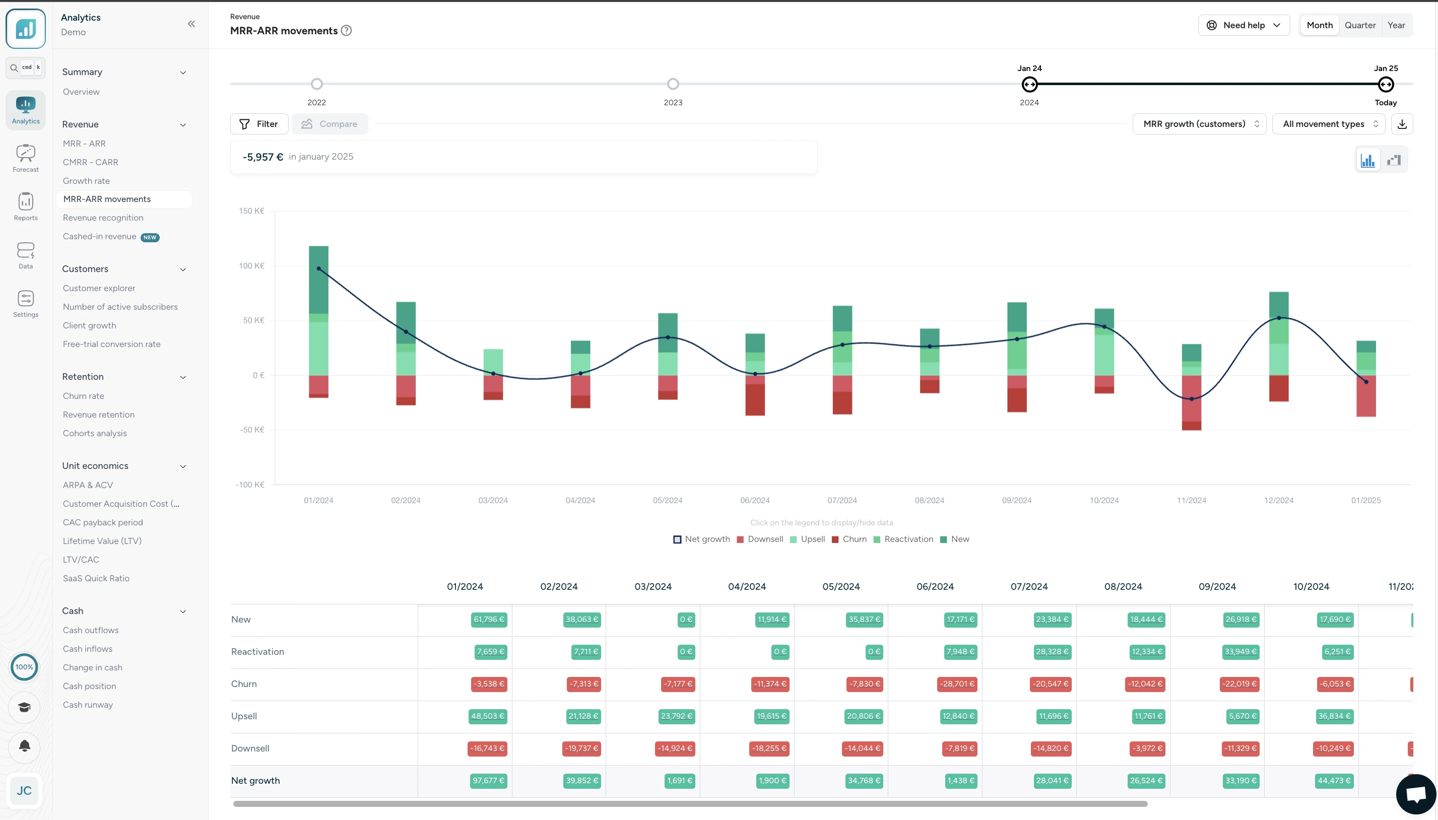 Monitoring MRR growth on Fincome Churn Analysis