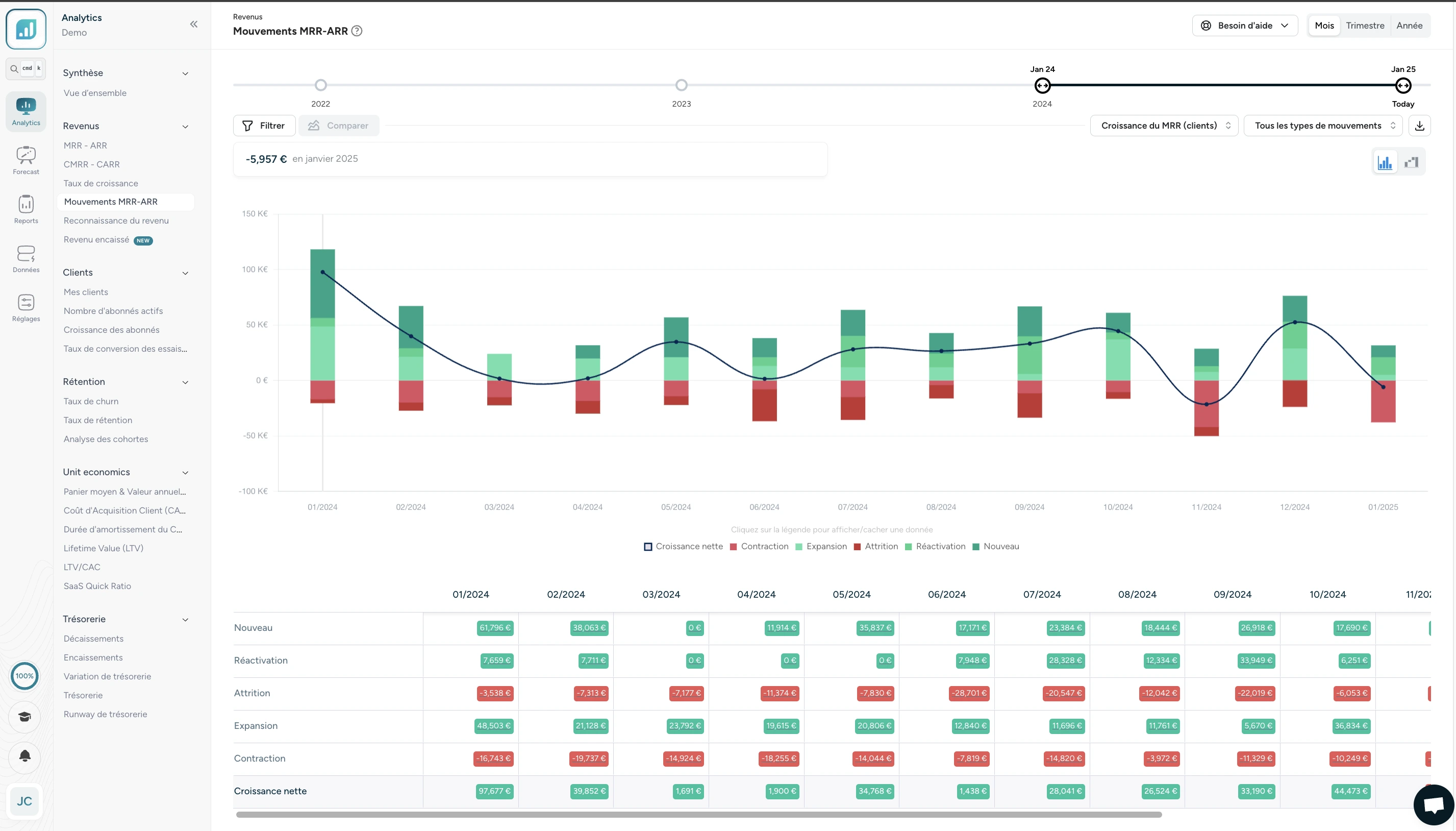 KPI, reporting, prise de décision, prise de décision éclairée, ARR, MRR